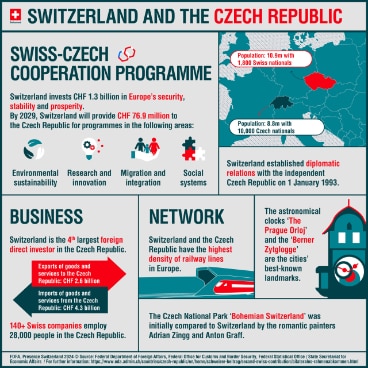 ENGLISH-SWITZERLAND-AND-THE-CZECH-REPUBLIC-CP