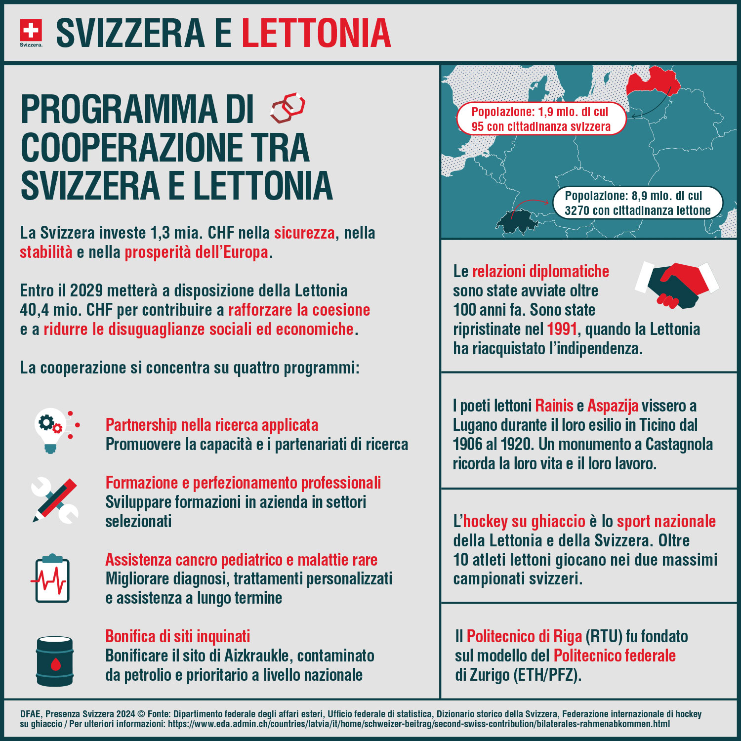 Svizzera e Lettonia