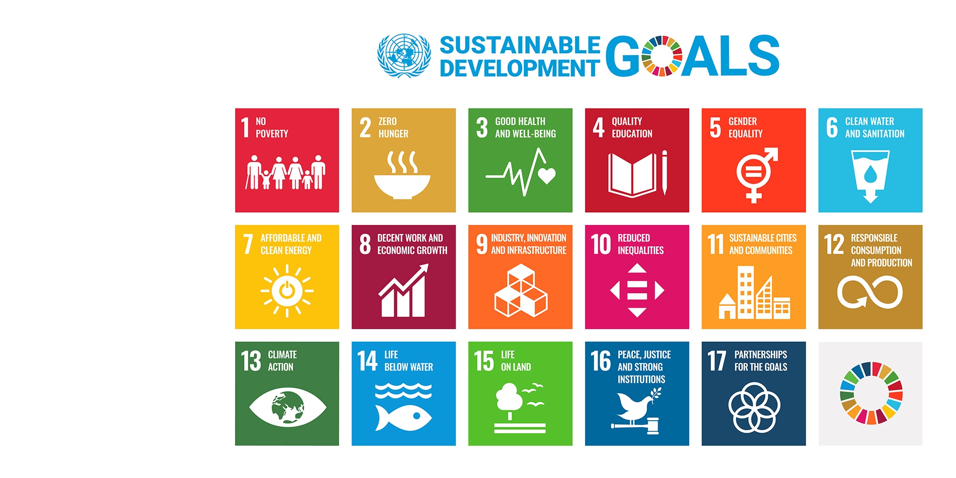 Póster con todos los 17 ODS de la Agenda 2030.