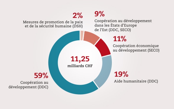 Crédits-cadres 2021-2024.