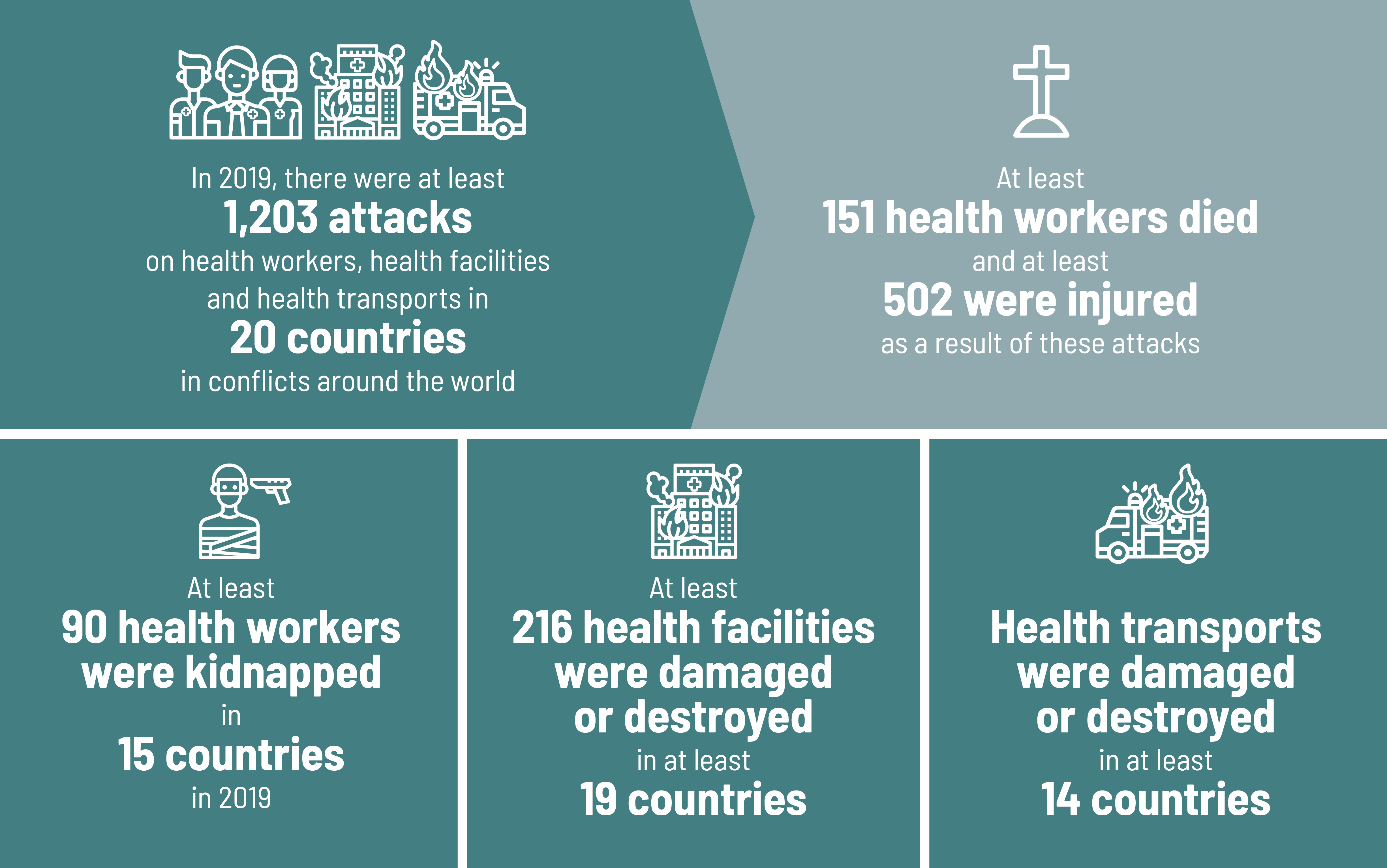 Statistiken und Symbole, die Krankenhäuser und medizinische Dienste an den bewaffneten Fronten darstellen, sind in vier verschiedene Abschnitte unterteilt.