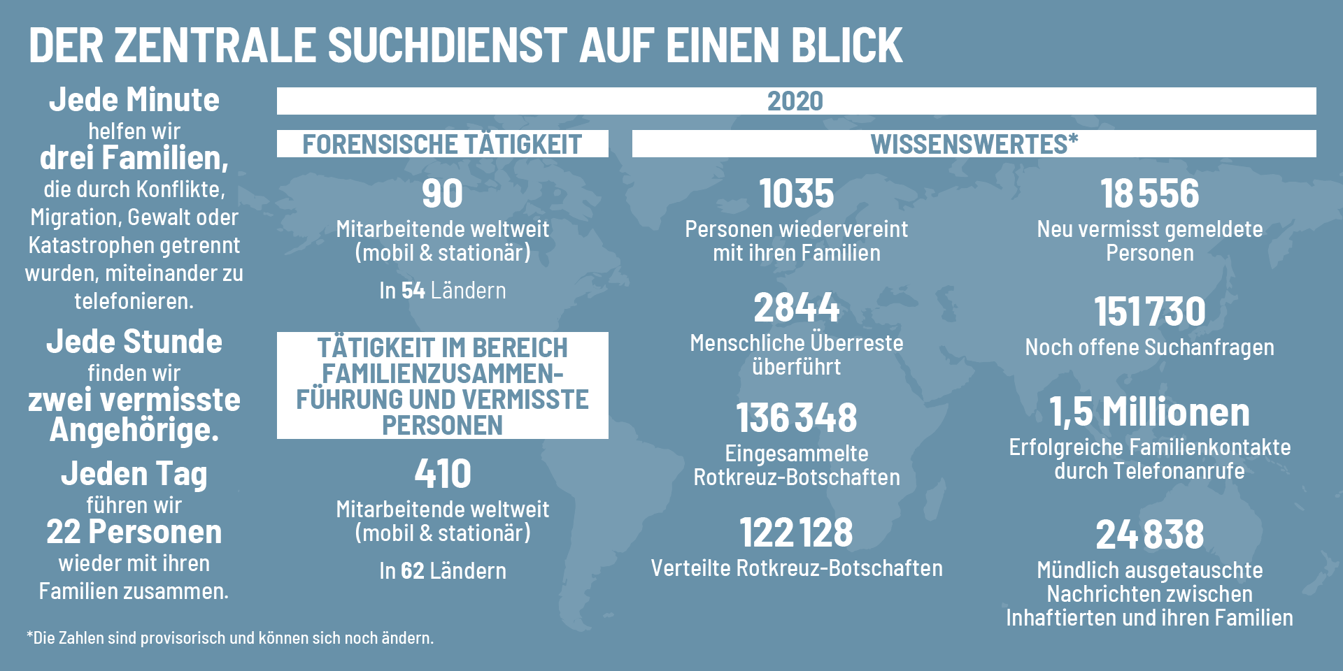 Eine Infografik mit vielen Zahlen zum zentralen Suchdienst auf einen Blick.