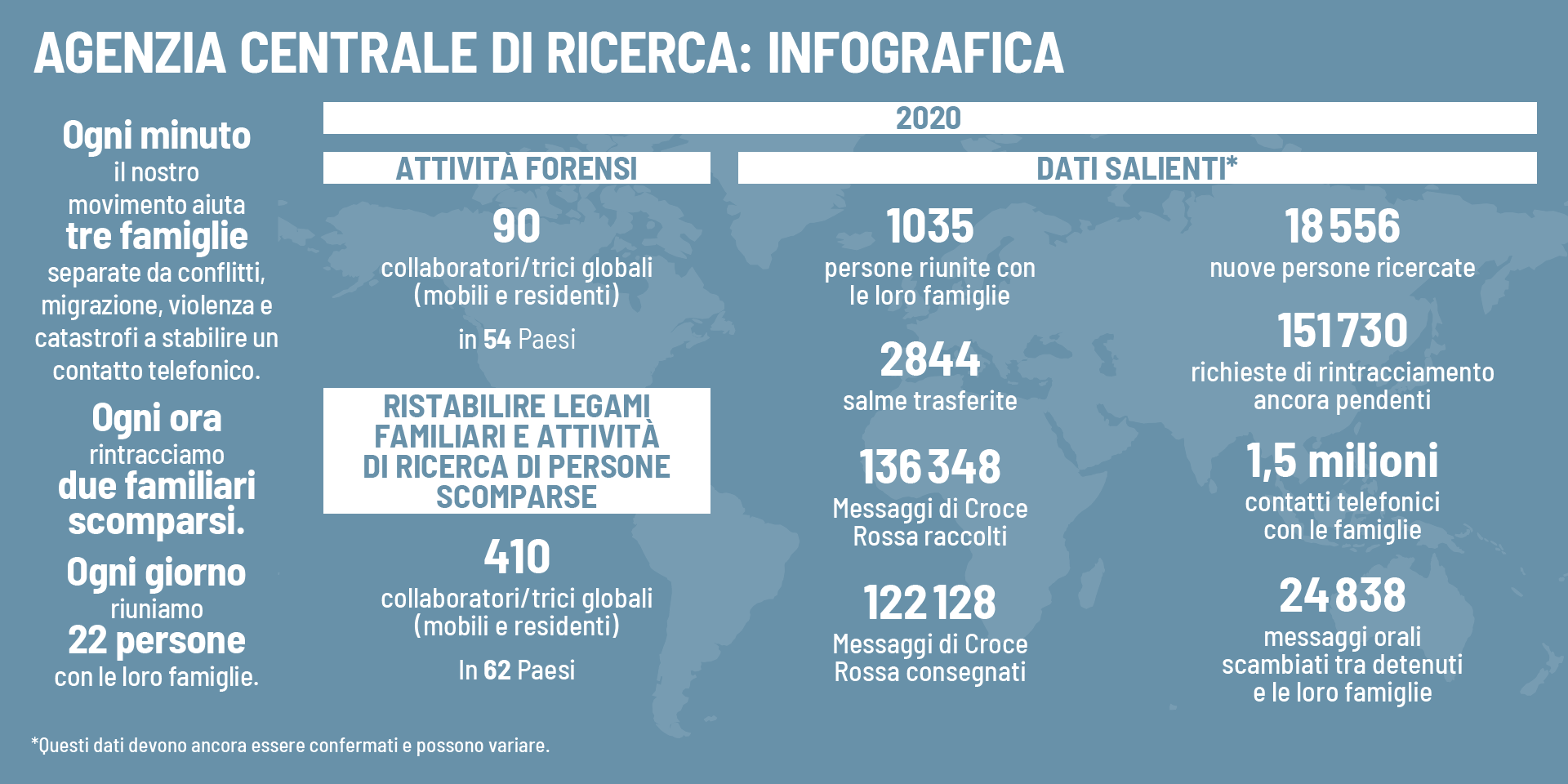 Un'infografica con molti numeri sul Central Tracing Service a colpo d'occhio.