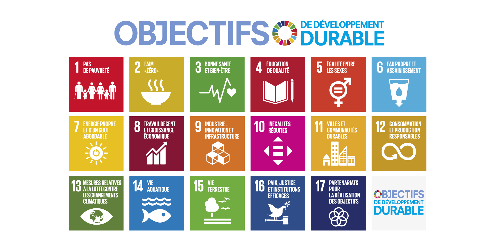 Illustration graphique des 17 objectifs de développement durable de l'Agenda 2030.