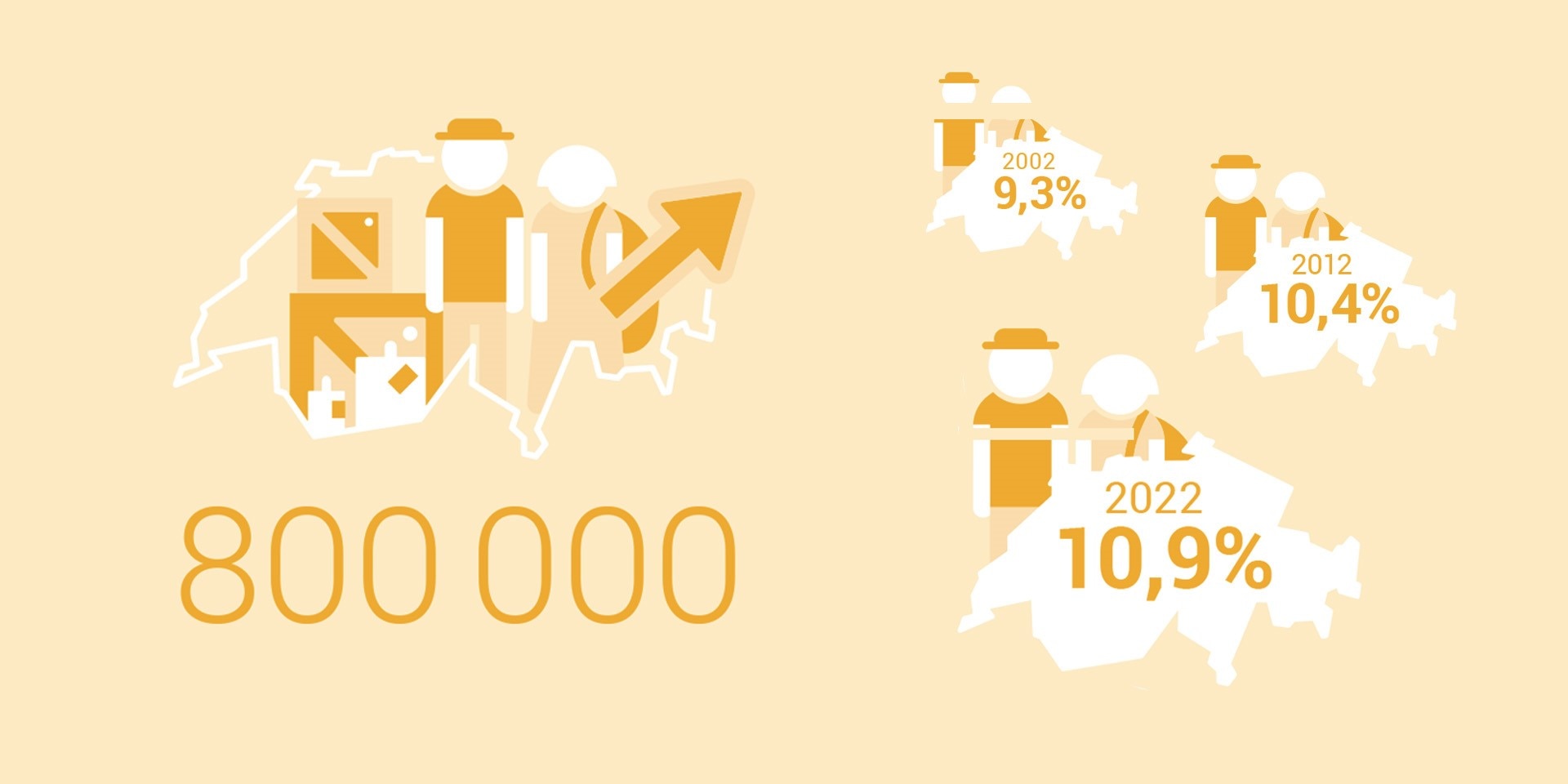  The image shows several maps of Switzerland with an inscription of the evolution of figures between 2002 and 2022.