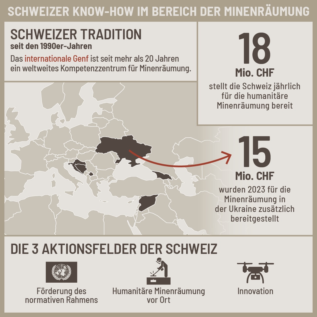 Infografik mit Zahlen und Fakten über das Schweizer Fachwissen in der Minenräumung.