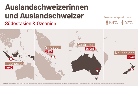 Infografik, welche die Gemeinschaft der in Indonesien, Singapur, Australien und Neuseeland ansässigen Auslandschweizerinnen und Auslandschweizer vorstellt.