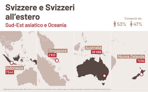 Infografica relativa alla comunità degli Svizzeri all'estero che vivono in Indonesia, Singapore, Australia e Nuova Zelanda.