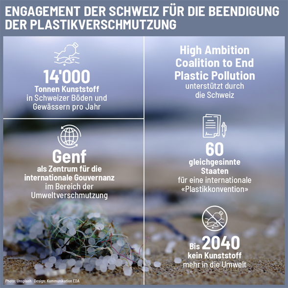 Infografik, die zeigt wie sich die Schweiz gegen Plastiverschmutzung einsetzt.