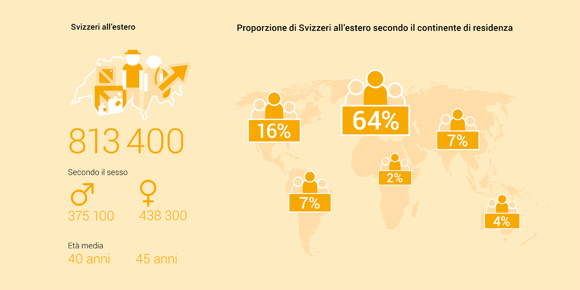 Infografica della statistica sulle Svizzere e sugli Svizzeri all’estero nel 2023