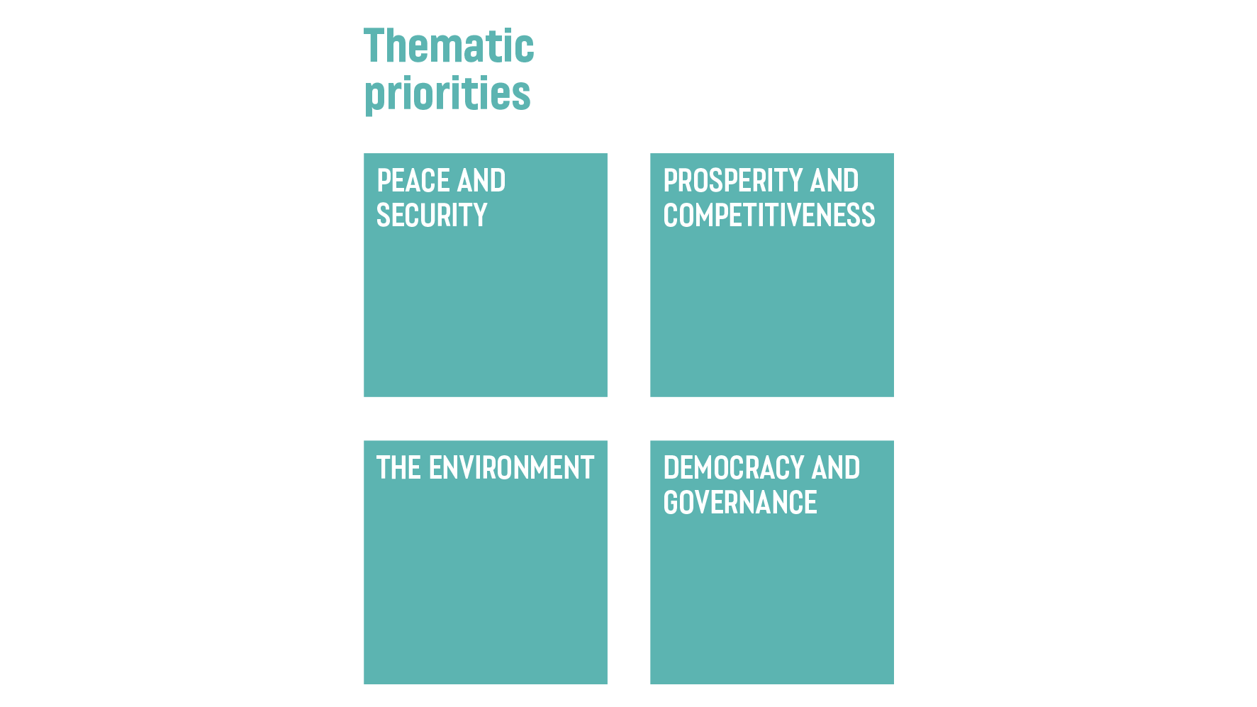 The image shows how the Foreign Policy Strategy 2024–27 is broken down into seven priorities: four thematic and three geographical.