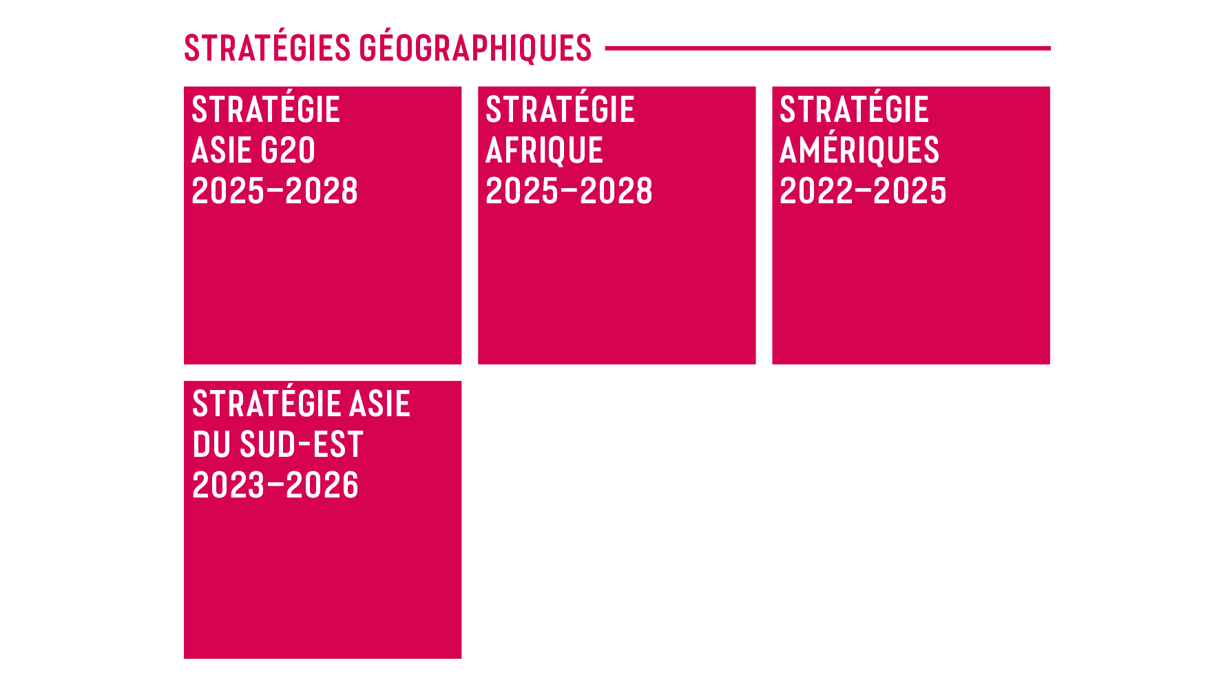 Graphique qui représente les stratégies géographiques.
