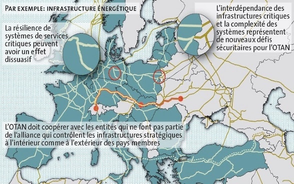 Connectivité infrastructure énergétique